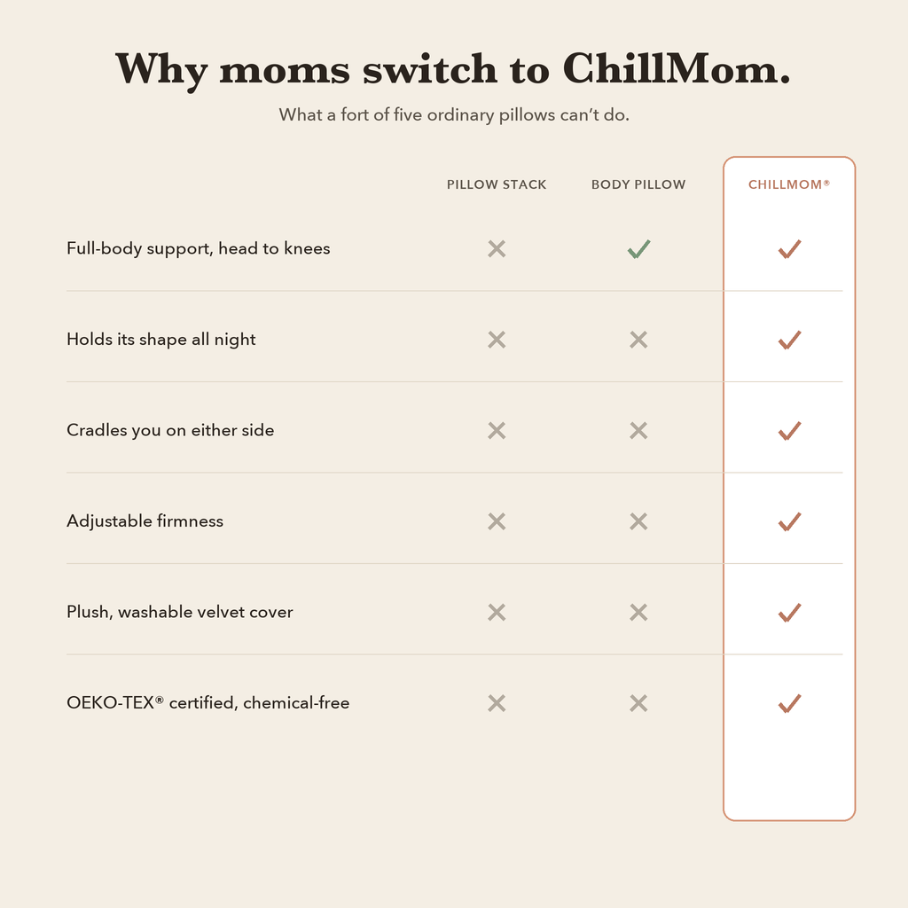 ChillMom® - Pregnancy Pillow