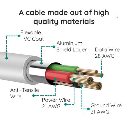 10ft Premium Micro USB Cable - product image 4
