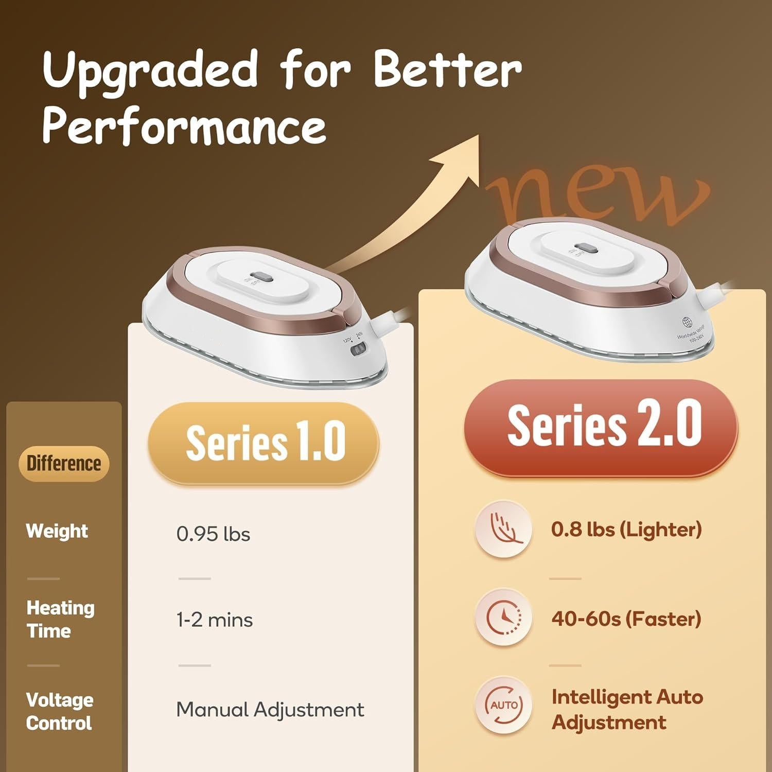 Portable Travel Iron - product detail 4