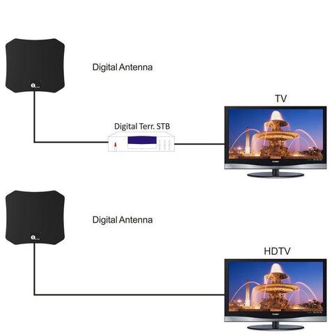 Indoor HDTV Satellite Antenna - product detail 3