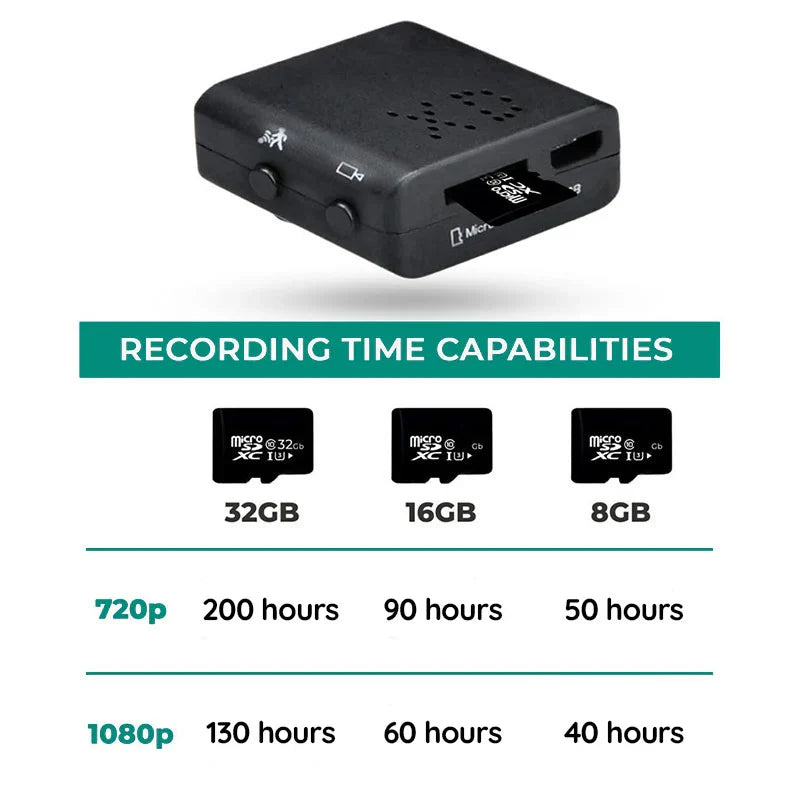 Wifi Micro HD Video Camera with Wifi & Audio - product detail 7