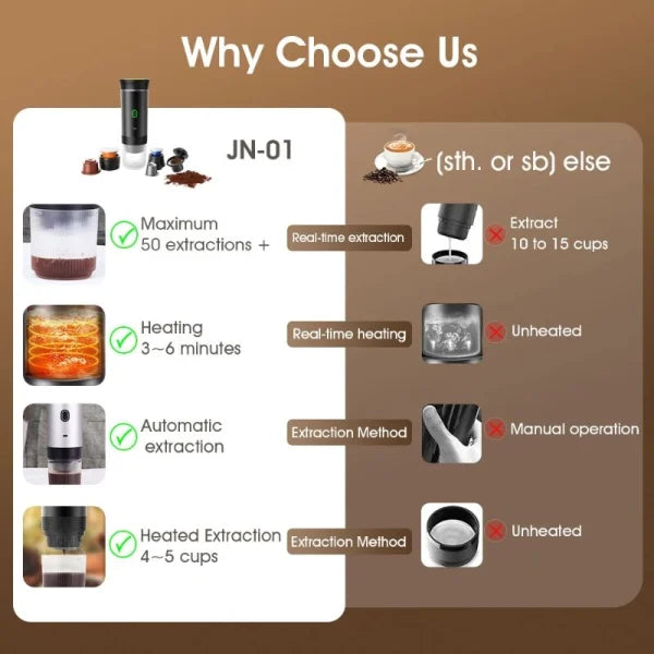 Wireless Espresso Coffee Machine Portable 3 in 1 Coffee Maker with Capsule and Powder - product image 4