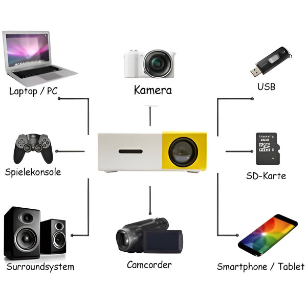 High-Quality HD Mini Home Cinema Projector - product detail 6
