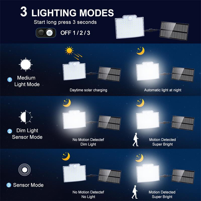 106 LED Solar Outdoor Light With Motion Sensor - product detail 3