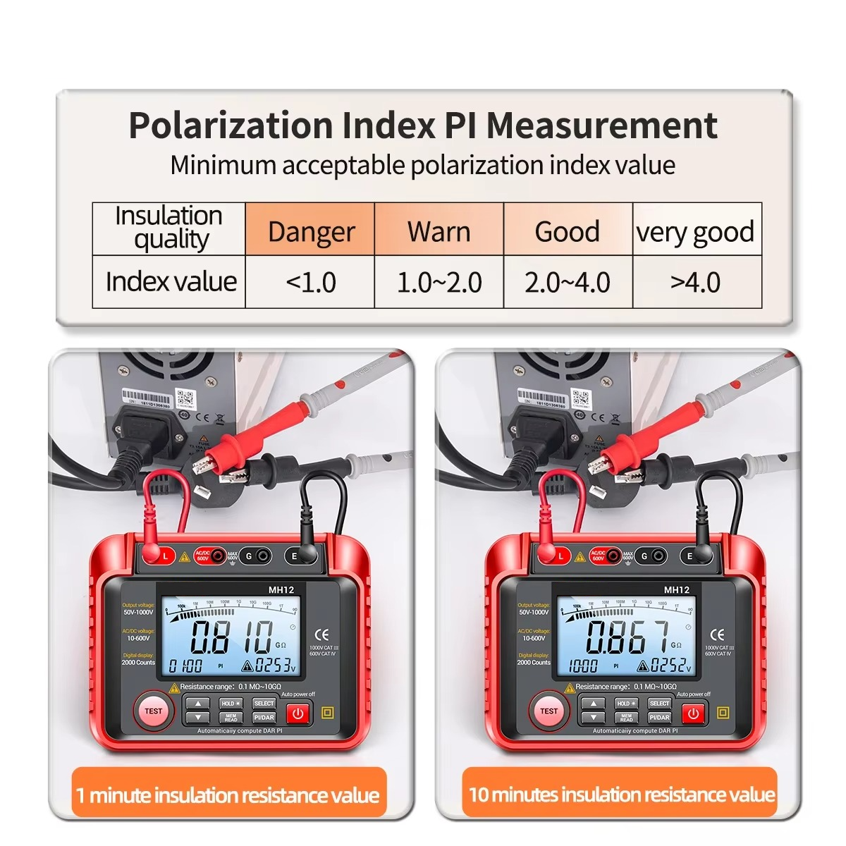 High Resistance Meter Voltage Tester Megohmmeter Tool - product detail 3