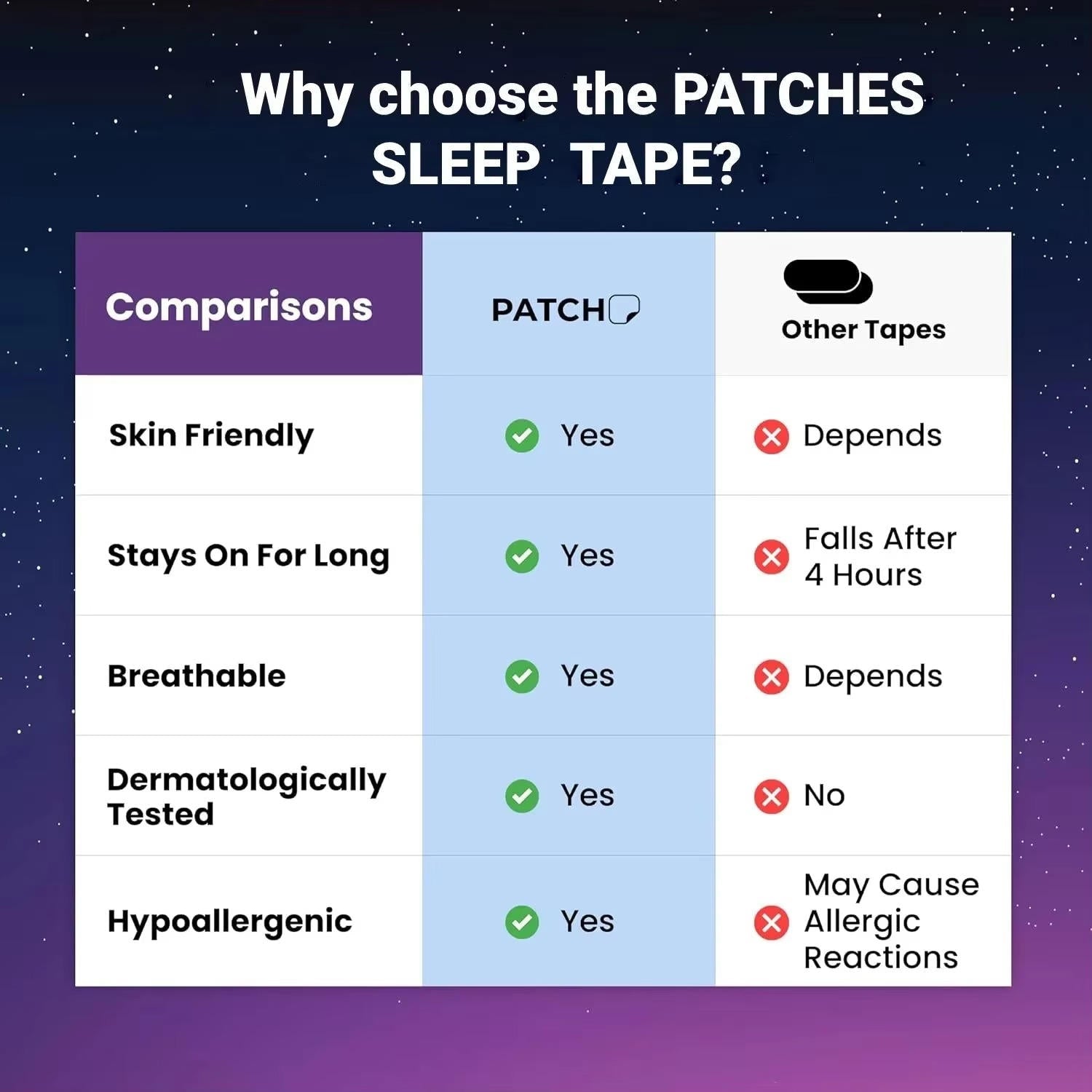 Anti Snoring Patch Nose Breathing Correction - product detail 6
