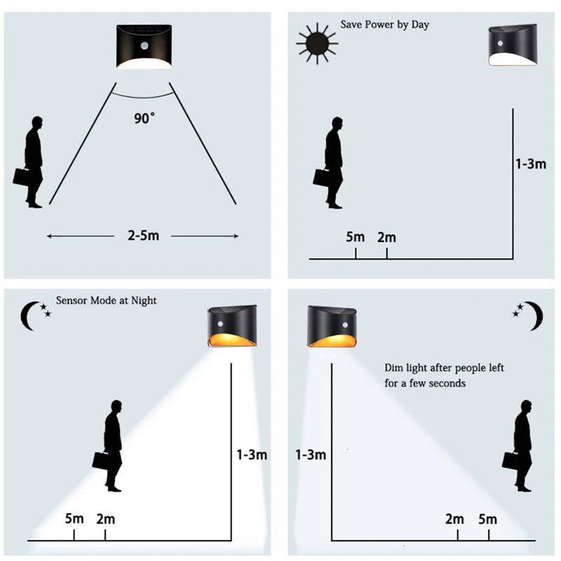 Fence Light Stair Lights Outdoor - Motion Sensor - product detail 5