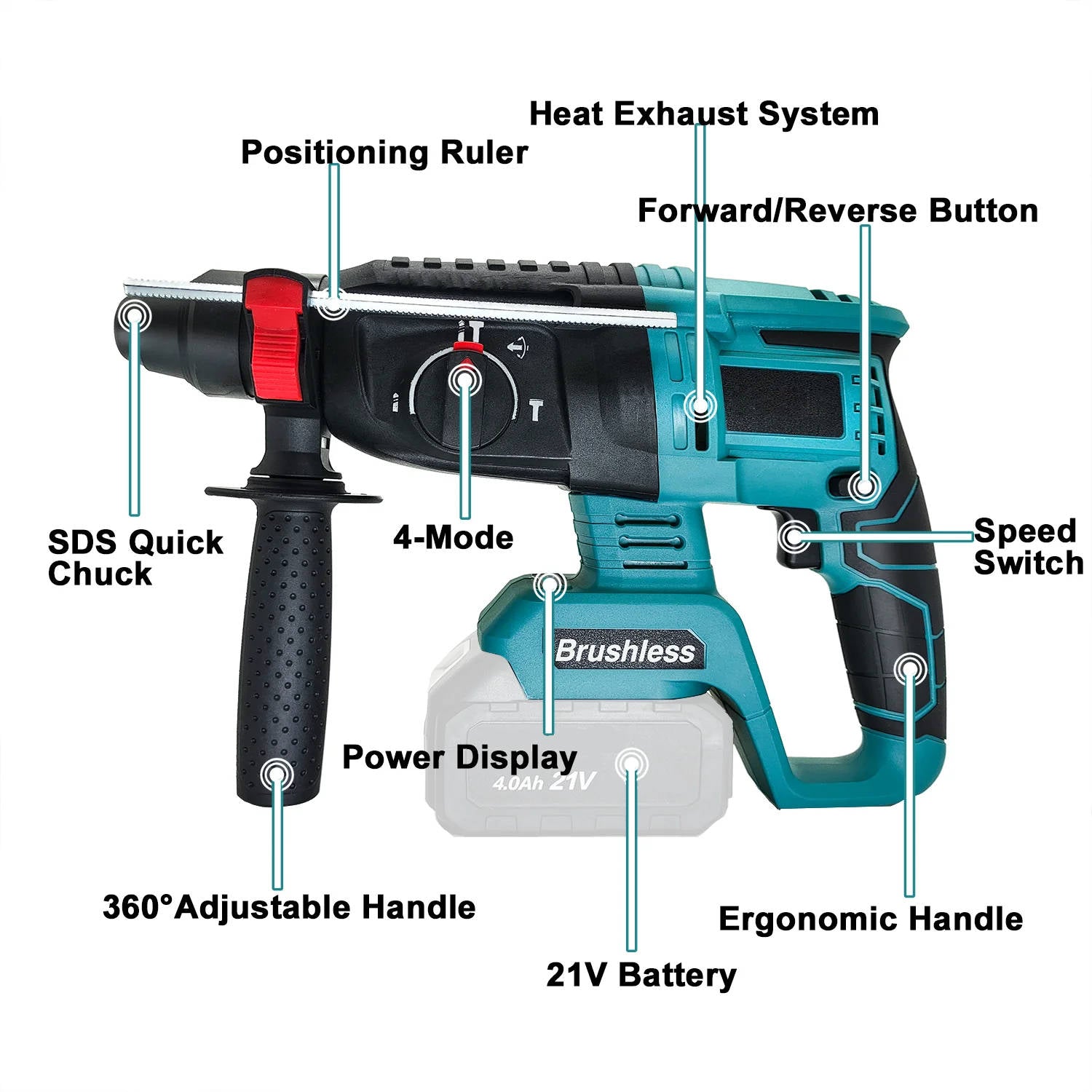 Brushless Cordless Rotary Hammer Drill - product detail 3