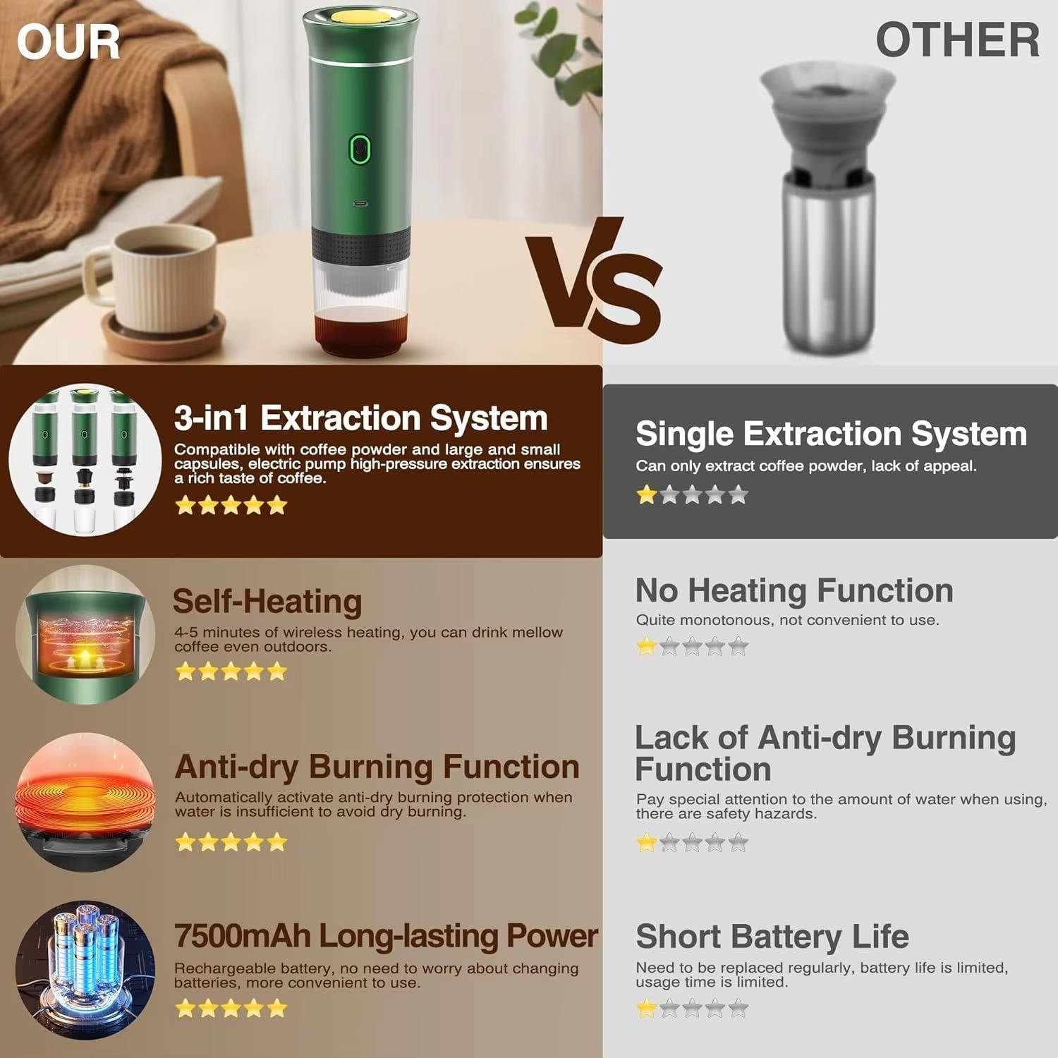 Portable Coffee Maker - Espresso Cappuccino And Drip - product detail 6
