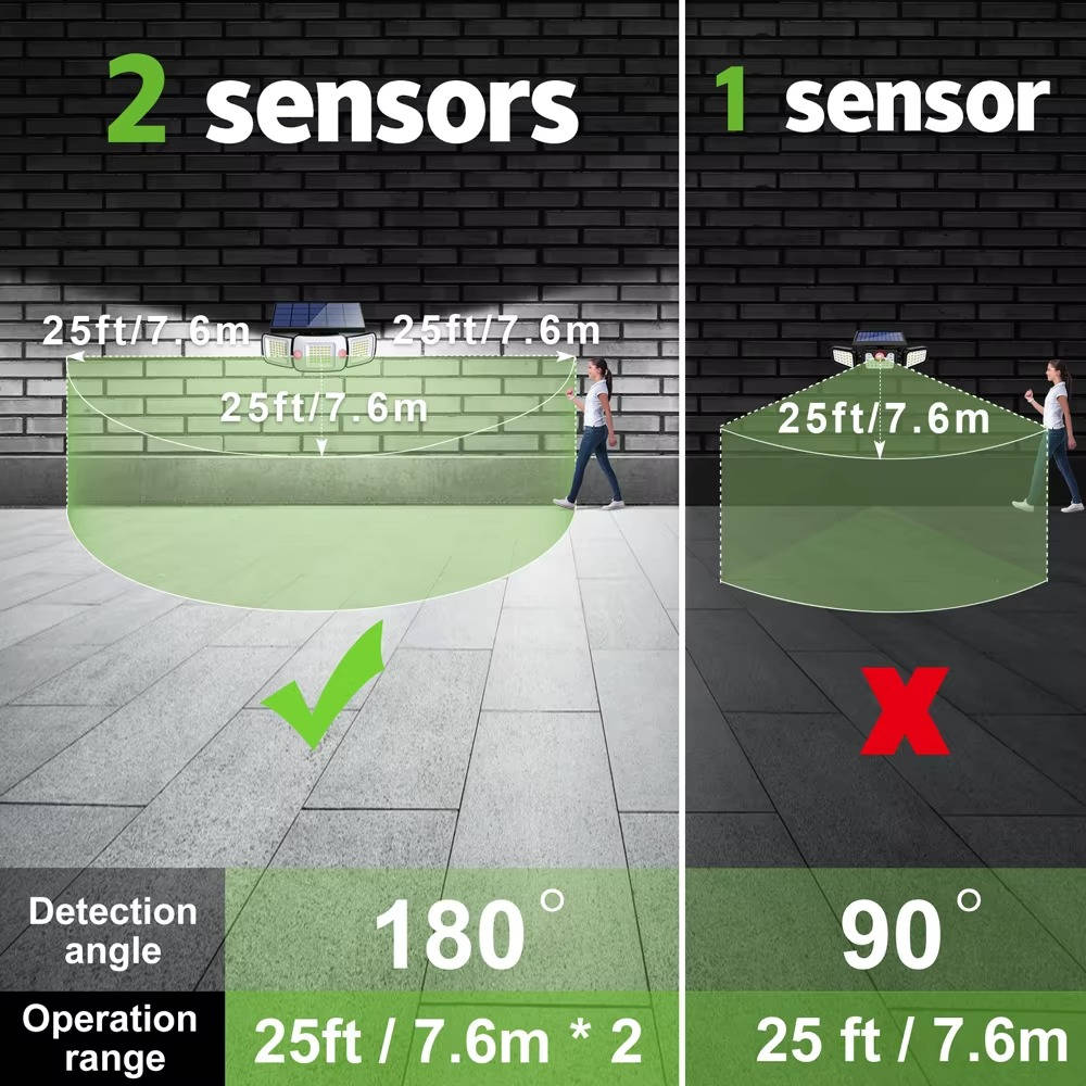 Solar Powered Flood Lights With Motion Sensor - product detail 2