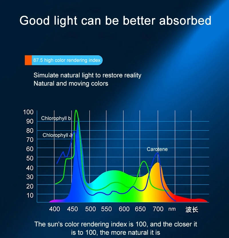 Super Bright LED Aquarium Light Clip On Full Spectrum Lamp - product detail 3