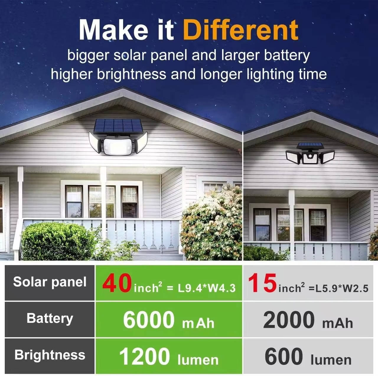Solar Powered Flood Lights With Motion Sensor - product detail 4