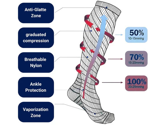 High Compression Stockings - product detail 10