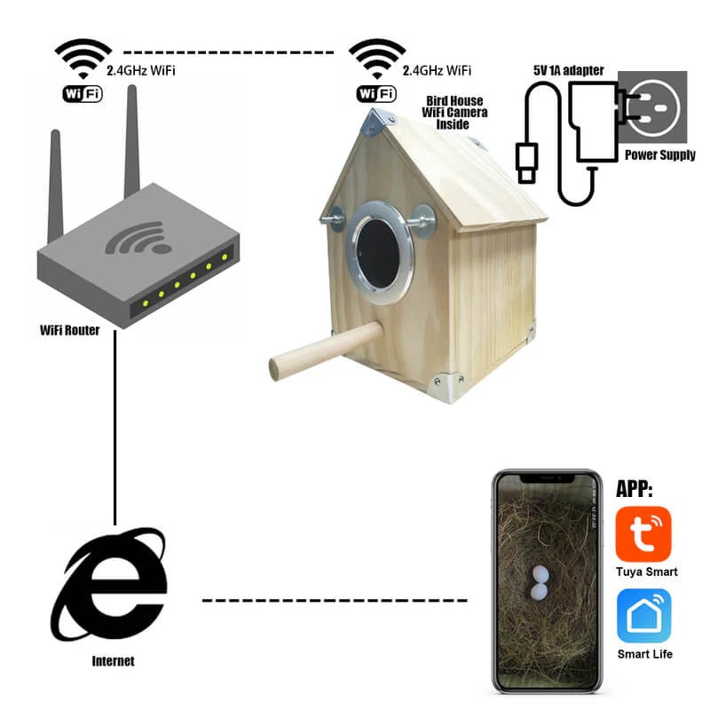Bird Watching Nesting Feeder Nest Cam Box with Camera - product detail 5