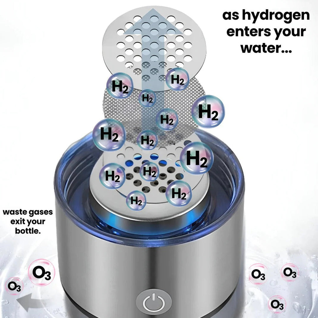 Hydrogen Water Bottle - product detail 11