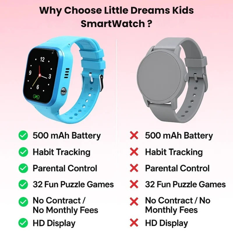 Kids Smart Watch GPS Tracker - product detail 8