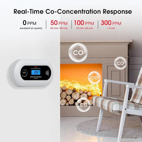 Smart Carbon Monoxide Detector - product detail 2
