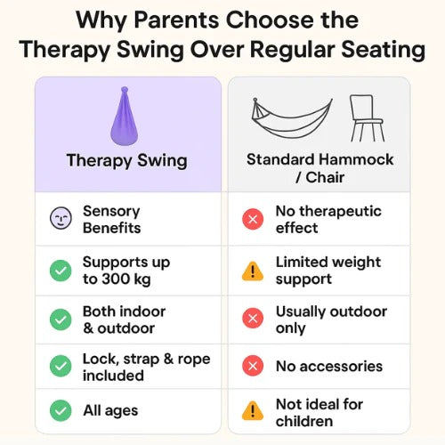 Sensory Autism Therapy Swing Indoor and Outdoor Hammock - product detail 5