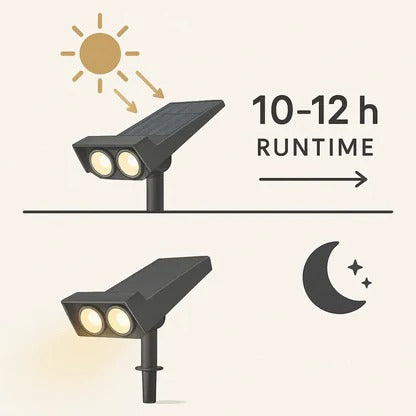 Solar LED Multi-Zoom Spot Light - product detail 10