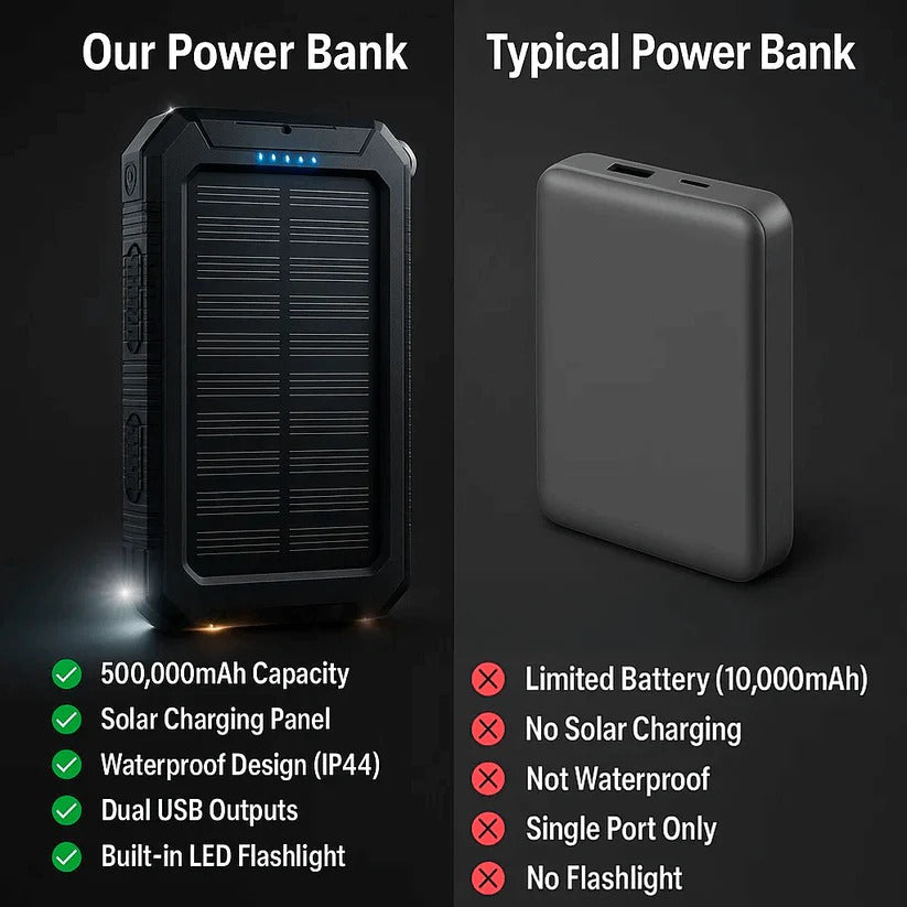 500000mAh Solar Charger Waterproof Power Bank External - product detail 8