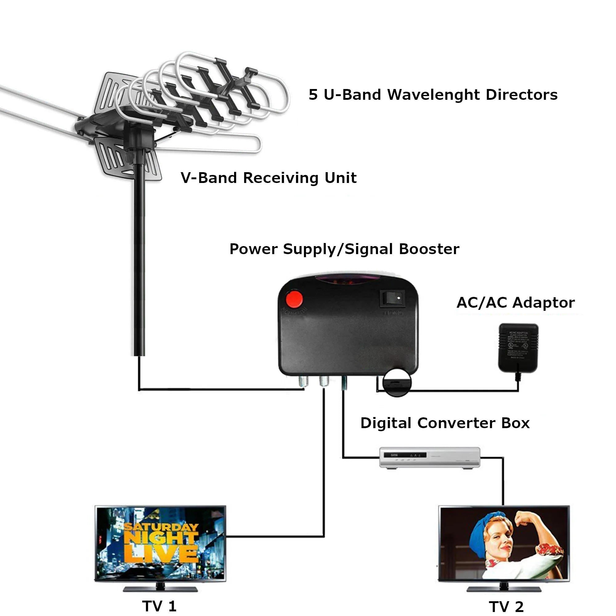 2025 Long Distance Digital Outdoor HD TV Antenna - product detail 5