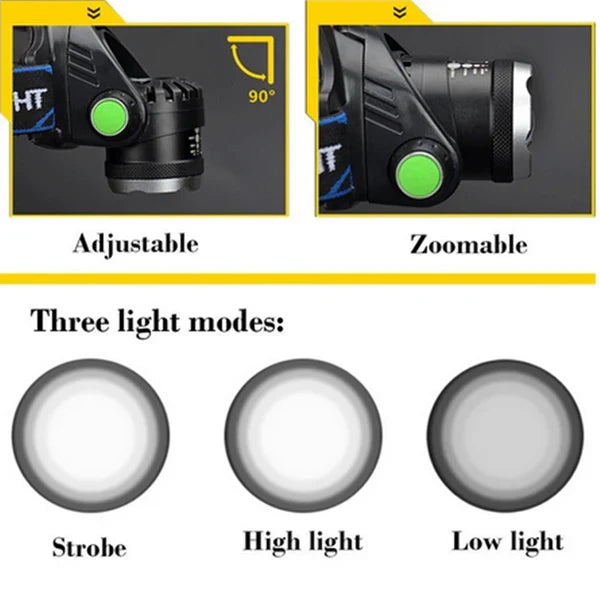 990000LM Rechargeable LED Headlamp Zoomable Torch Tactical Headlight Flashlight - product image 3