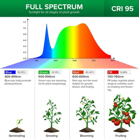 Full Spectrum Gooseneck LED Indoor Greenhouse Plant Grow - product detail 6