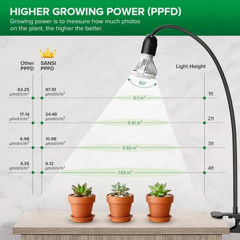 Full Spectrum Gooseneck LED Indoor Greenhouse Plant Grow - product detail 7