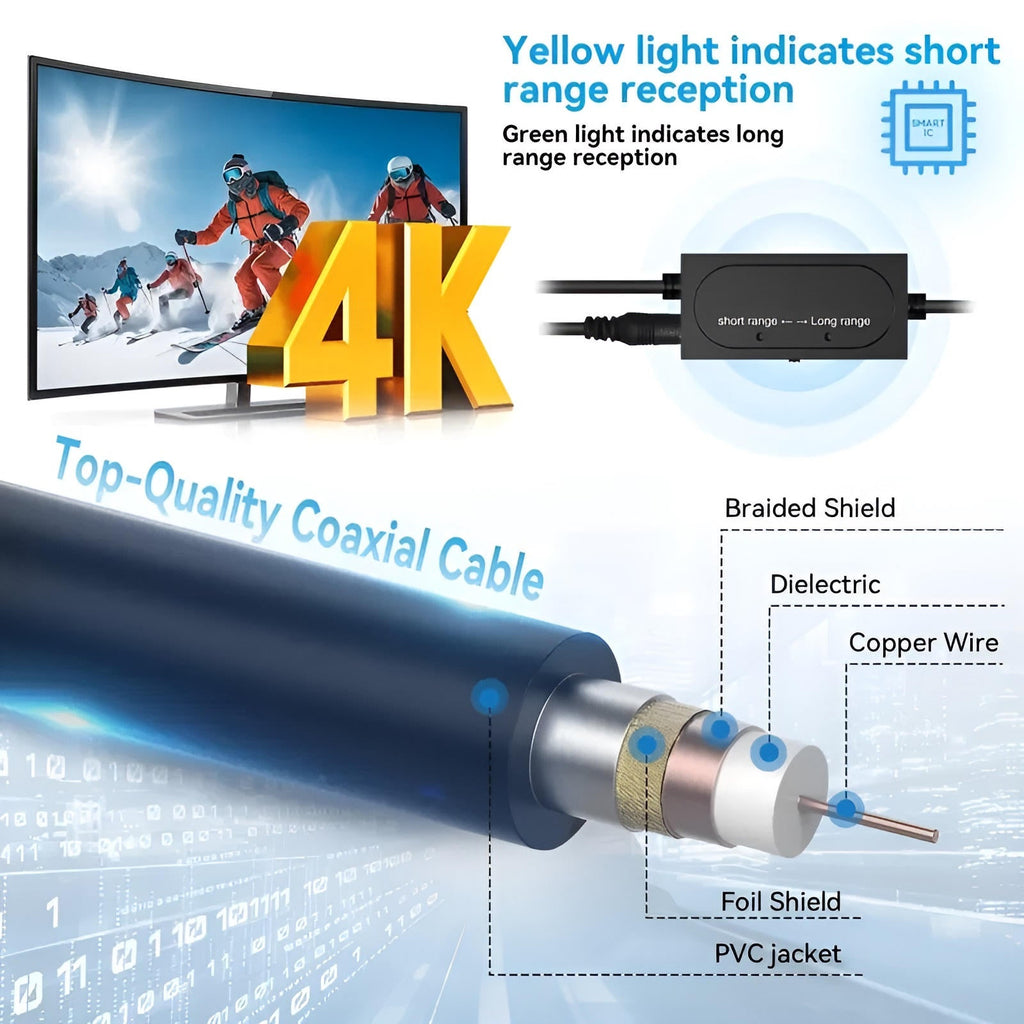 Long Distance 2025 Indoor Outdoor Antenna Box Edition - product detail 3